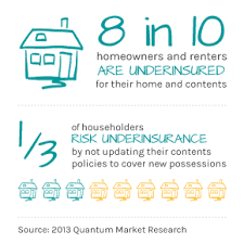 underinsured-home-stat