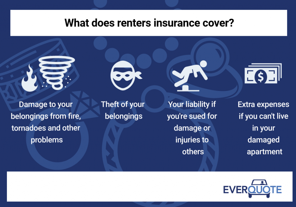 Does renters insurance pay for hotel information