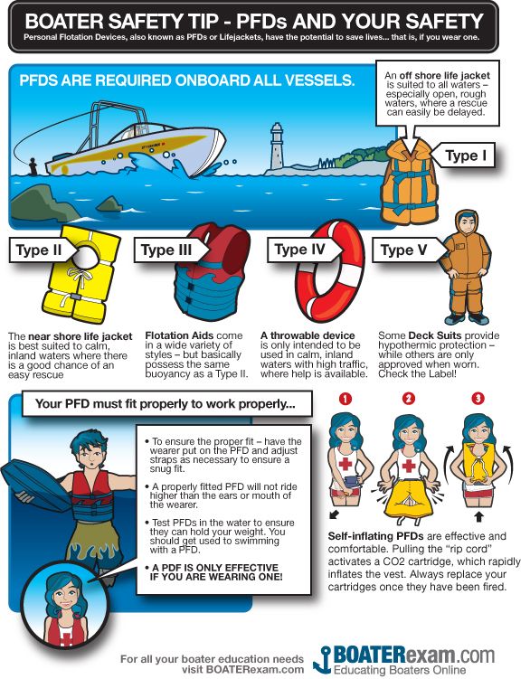 Boat Safety - eTrustedAdvisor