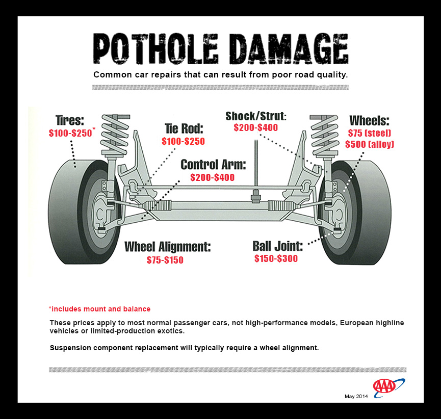 damaged-suspension