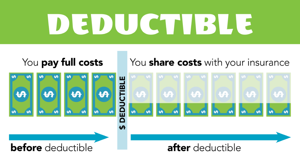 Deductibles Explained Etrustedadvisor