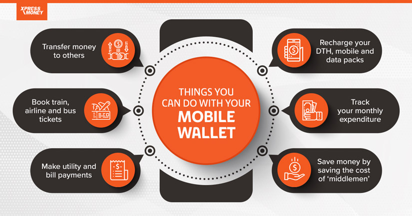 Mobile Wallet Infographic