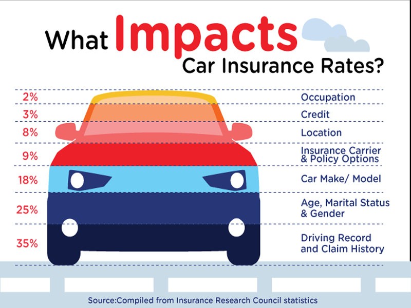 What is Full Coverage Car Insurance? eTrustedAdvisor