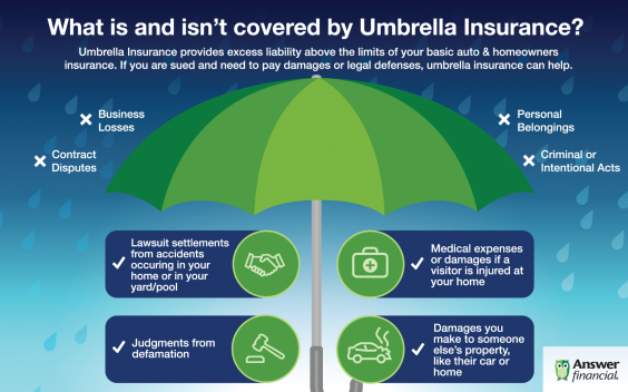 Why you NEED an Umbrella Policy - eTrustedAdvisor